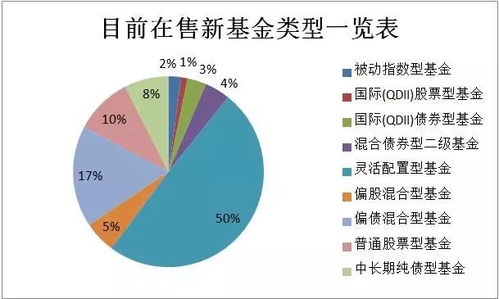 买基金周日如何快速赚钱，策略与技巧探讨