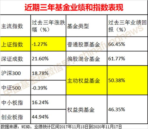 买基金周日如何快速赚钱，策略与技巧探讨