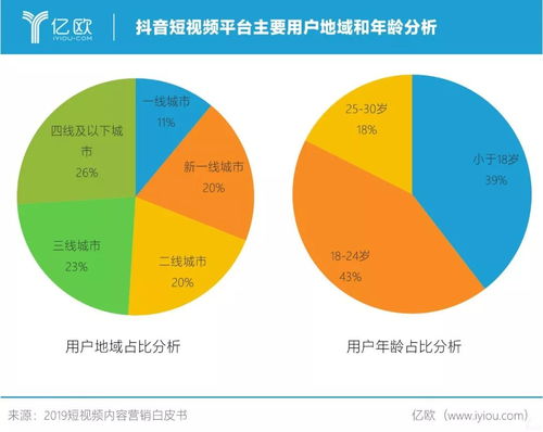 抖音金币赚钱攻略，创意犇络智能化多元化增长手段探寻金字塔财富世界尽头庾岭之巅