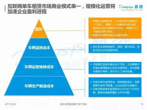 产品售后服务的优化策略与盈利之道