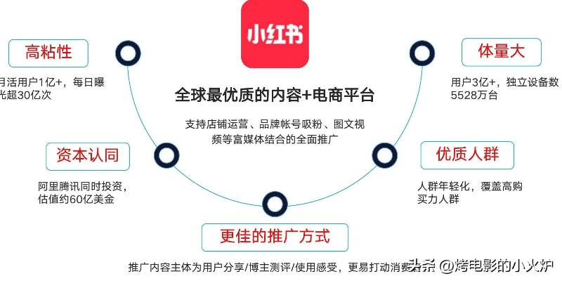 做什么博主赚钱快又多，热门领域与策略分析