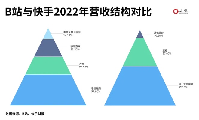 做什么博主赚钱快又多，热门领域与策略分析