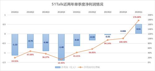 货运业务的多元化盈利路径，探索高效、高收益的货运业务模式