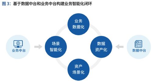 饲料经销商如何把握商机实现盈利增长