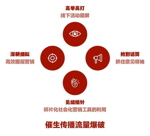 药店营销活动的创新策略，实现快速且高效的收益增长
