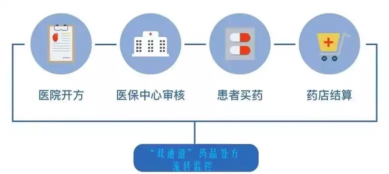 药店营销活动的创新策略，实现快速且高效的收益增长