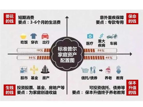 如何利用有限的资金，以创业项目实现财富增值，十二万预算下的多元创业模式