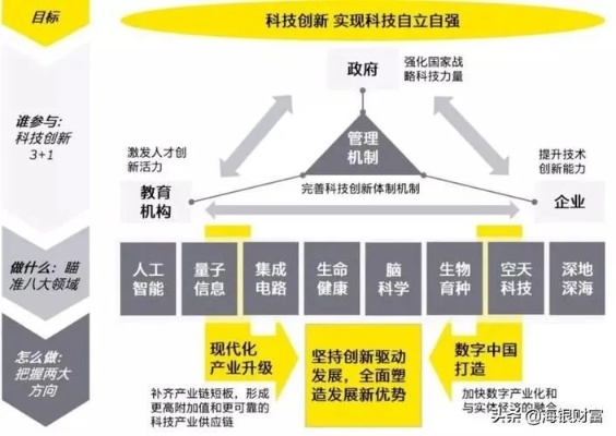 从创新火花到商业盈利，工业设计下的黄金发展路径