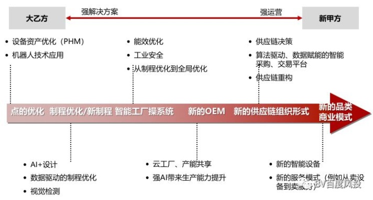 从创新火花到商业盈利，工业设计下的黄金发展路径