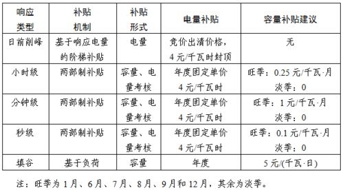 每日优鲜最赚钱的业务领域，探究其盈利模式与创新实践