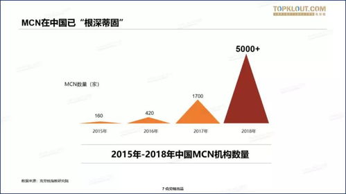 微薄之力汇聚成大钱，7元钱在多元化赚钱大潮中的可能性探讨