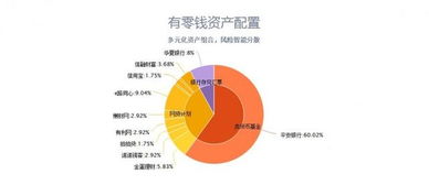 微薄之力汇聚成大钱，7元钱在多元化赚钱大潮中的可能性探讨