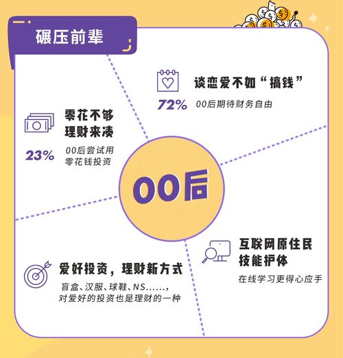 女人适合做什么理财赚钱，多元化投资策略与智慧财商提升