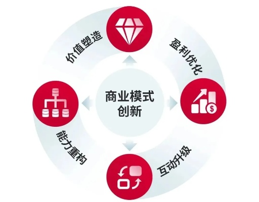 四亩地如何创造财富，多元化经营与创新的赚钱之路