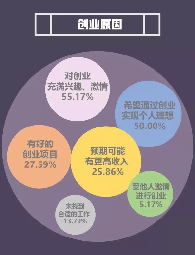 探究90后赚钱新领域，创新、创业与多元化发展之路