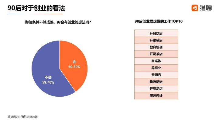 探究90后赚钱新领域，创新、创业与多元化发展之路