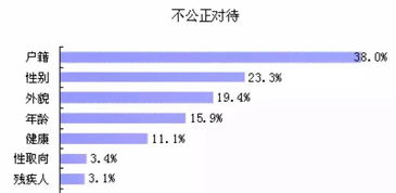 28岁，职业发展与赚钱之路的多元选择