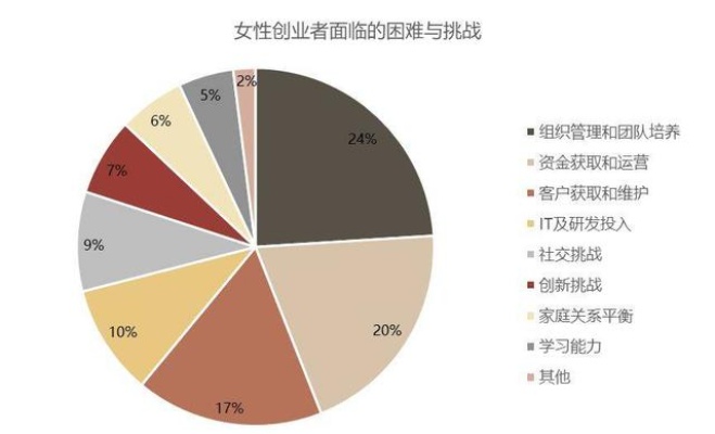 女生当下最有赚钱潜力的工艺事业领域探究
