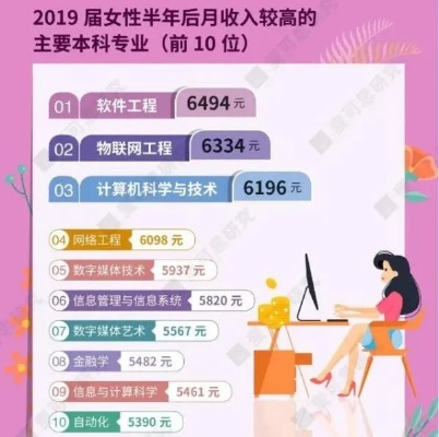 女生当下最有赚钱潜力的工艺事业领域探究