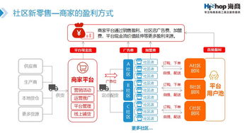 以自主创业为翼，探索适合自己的工作室盈利模式