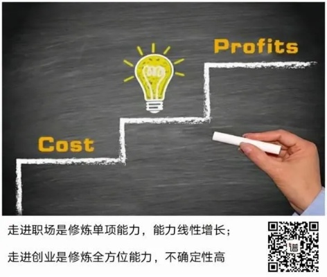 探索商机，寻找最具潜力的创业之路