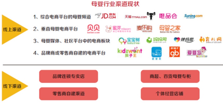 在母婴店赚钱的热门项目与策略分析