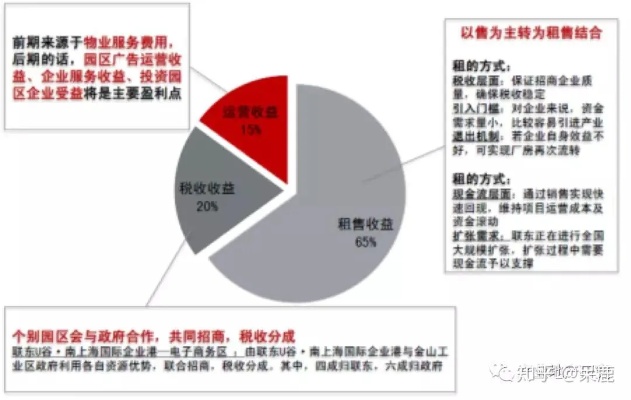 反传联盟，深入剖析盈利工作模式与发展动态分析