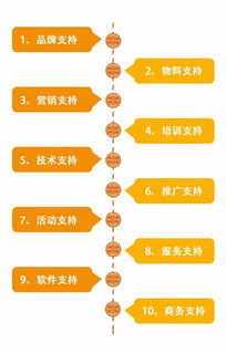 以铝材行业经验驰骋财富的星辰，精心播种竞争力满足用户需求以开拓更高利润空间