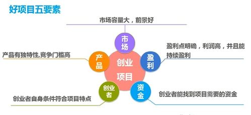 新时代财富思考，“生意捕猎圈”，揭示更具利润的行业项目与环境导向与必备的几种性格涵养在未来以生意为主题的市场经济下，无数的商机和挑战相互交织。要想在这种大潮中找到属于自己的商机并实现财富积累，我们需要对当下市场趋势有深入的了解和独到的见解。本文将围绕“你要解手做什么生意好赚钱”这一主题进行拓展，通过多维度分析和阐述行业前景、潜在机遇与个人能力修养的结合点，探索在现代经济中行之有效的成功途径。
