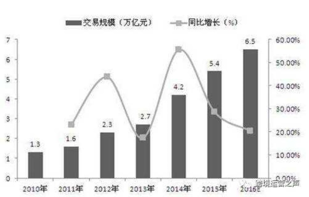 现在时间做什么行业能赚钱，热门行业的深度分析与前景预测
