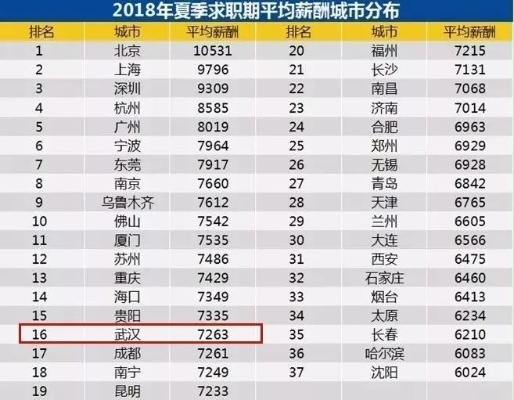 武汉男生从事哪些工作比较赚钱