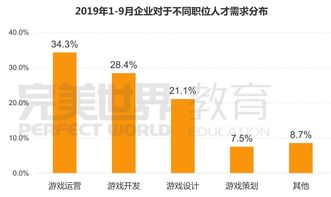 浙江杭州热门职业分析，高利润工作领域展望