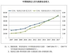 普陀山旅游业务发展的契机与赚钱行业展望
