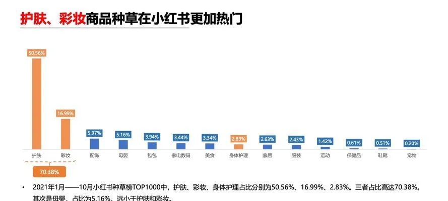 在小红书，什么内容最能赚钱？解析热门赚钱路径与策略