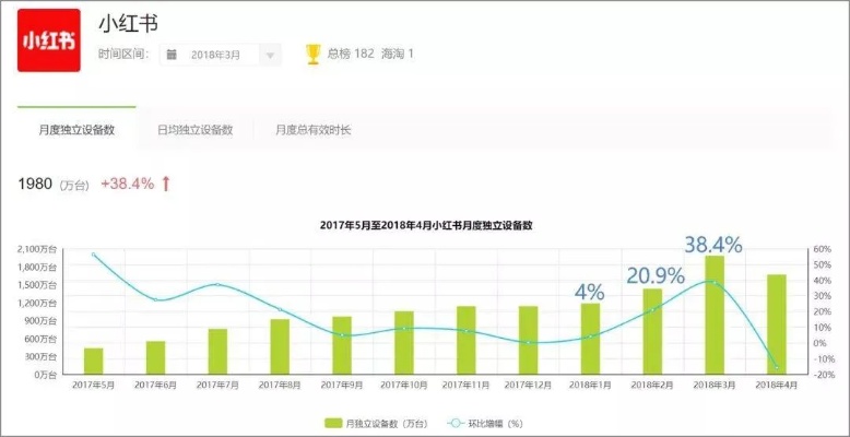 在小红书，什么内容最能赚钱？解析热门赚钱路径与策略