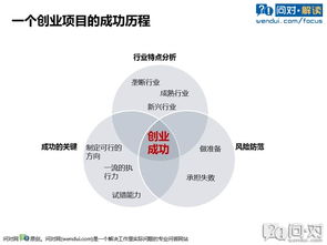 创业赚钱策略初探，了解关键点并实施核心行动