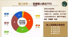 银行中的财富商机，洞悉何种业务带来最大收益
