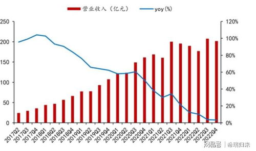 银行中的财富商机，洞悉何种业务带来最大收益