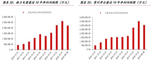 八百万投资何处，策略与机会的深度解析