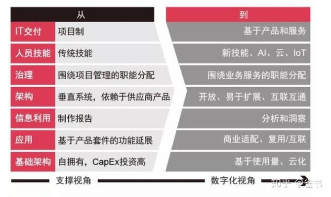 现在外包做什么赚钱快点，数字化时代的创新业务模式探索