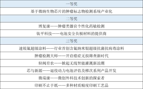 如何选择使用低成本初创创新的技巧 利用本钱存保值的最大收入链势打造赚钱小店 —— 以两万元开店创业之路探索