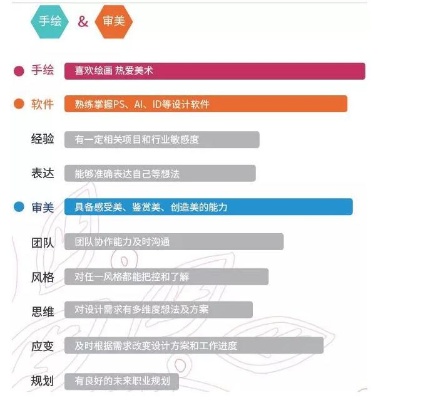 学插画后，探索盈利之道，跨界实践与职业发展之路