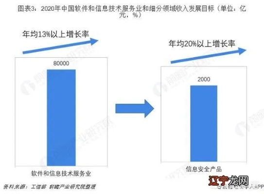 计算机领域里的挣钱潜力与发展前景项目展望