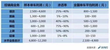 工业代理赚钱之路，探寻高效盈利的代理业务模式