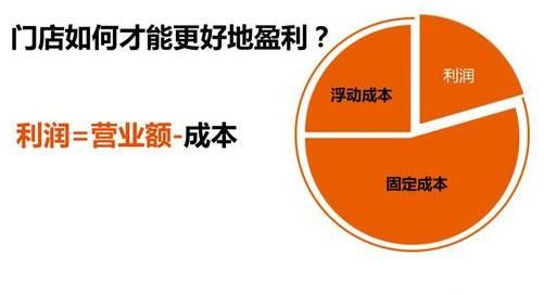 开店赚钱攻略，发掘高效盈利工作模式的秘诀