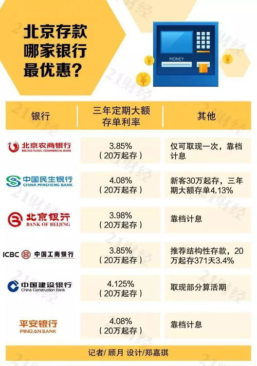 2万存款的最佳增值之路，策略与选择