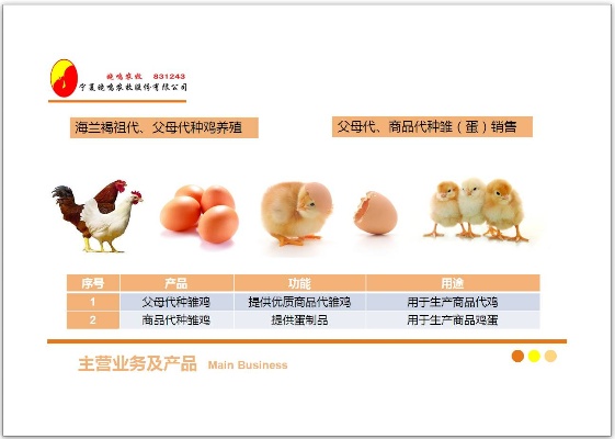 买肉送蛋经营策略，创新商业模式实现盈利增长