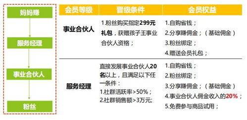 优质职业路径探索，哪些工作赚钱快且前景广阔？