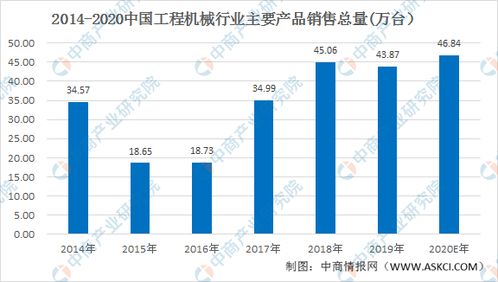 什么餐饮设备投资前景可观，行业深度解析与市场盈利机会探寻