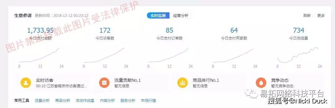 淘宝店群运营策略，发掘商机，实现盈利